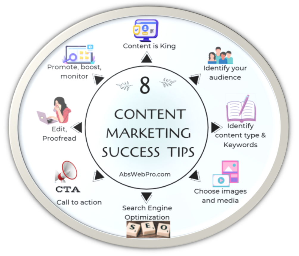 Photo inspiration: Picture Idea: 8 Content Marketing Success Tips John Thornhill S Internet Marketing